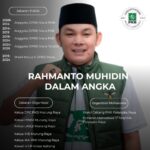 Putra Daerah Murung Raya Dalam Angka Karena Karir Politik